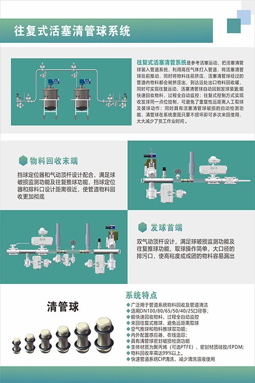 往復式清管球系統(tǒng)