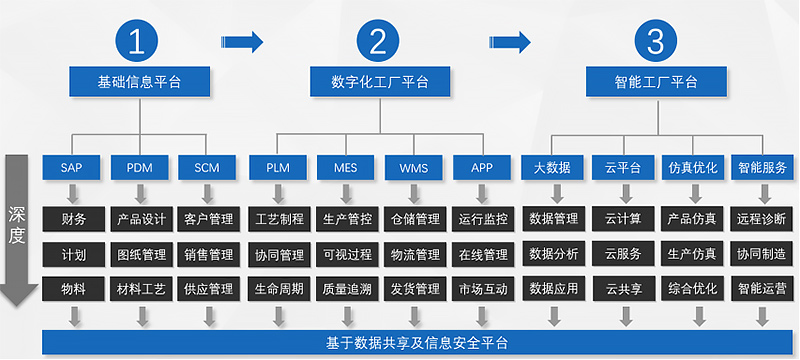 中科華智攜手山東省裝備制造業協會 共鑄裝備制造行業信息化新篇章
